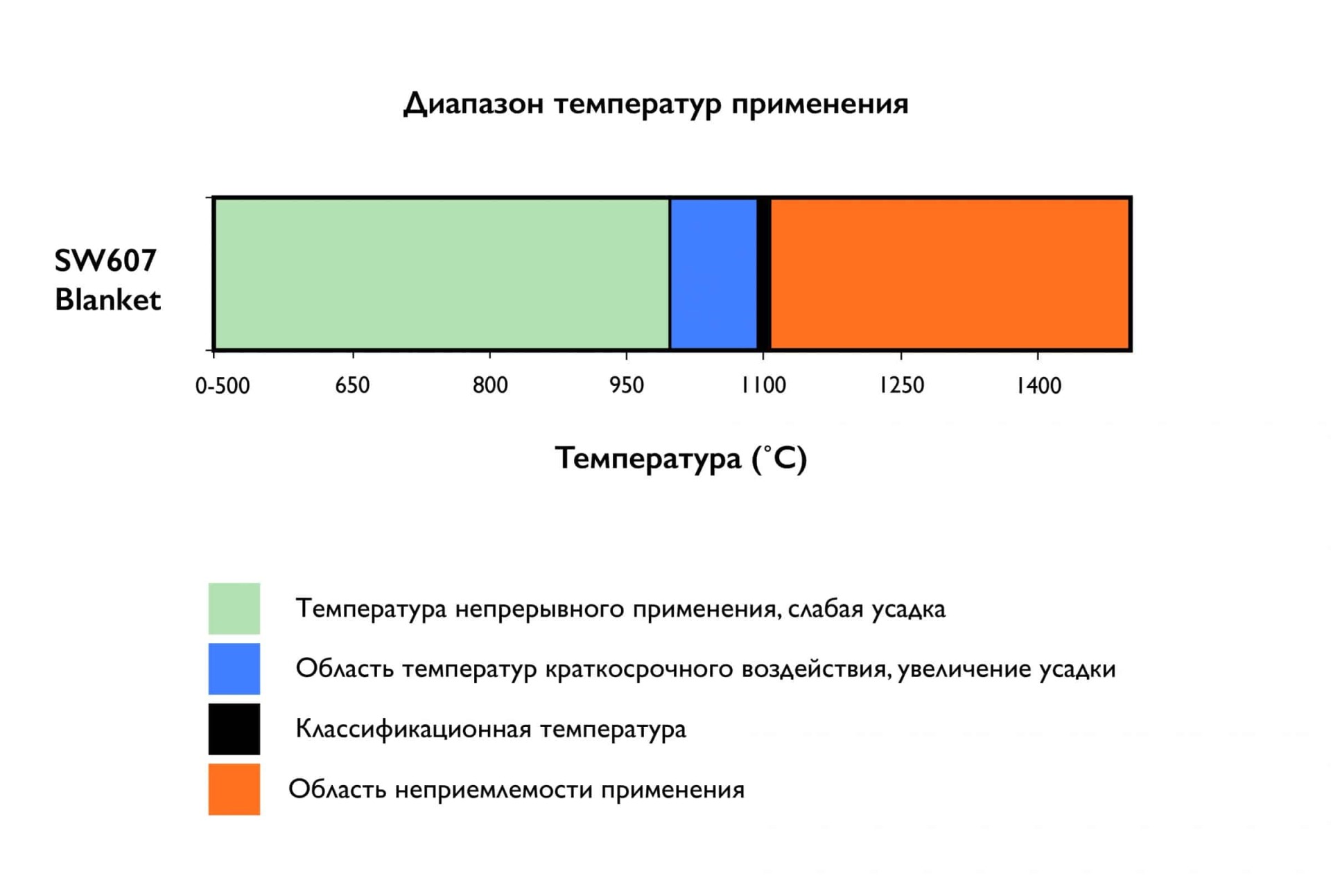 показатели