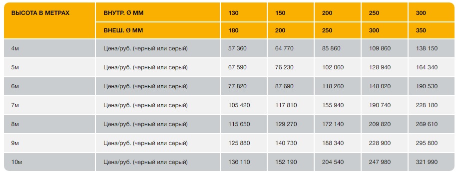 Таблица цен Permeter 25