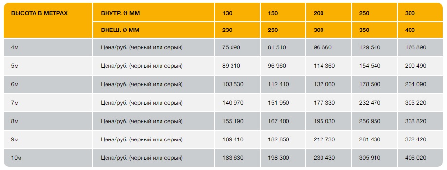 Таблица цен Schiedel Permeter 50